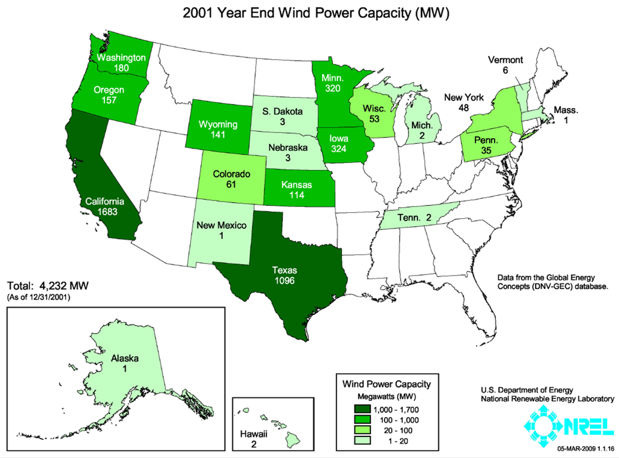 Installed wind power capacity 2001