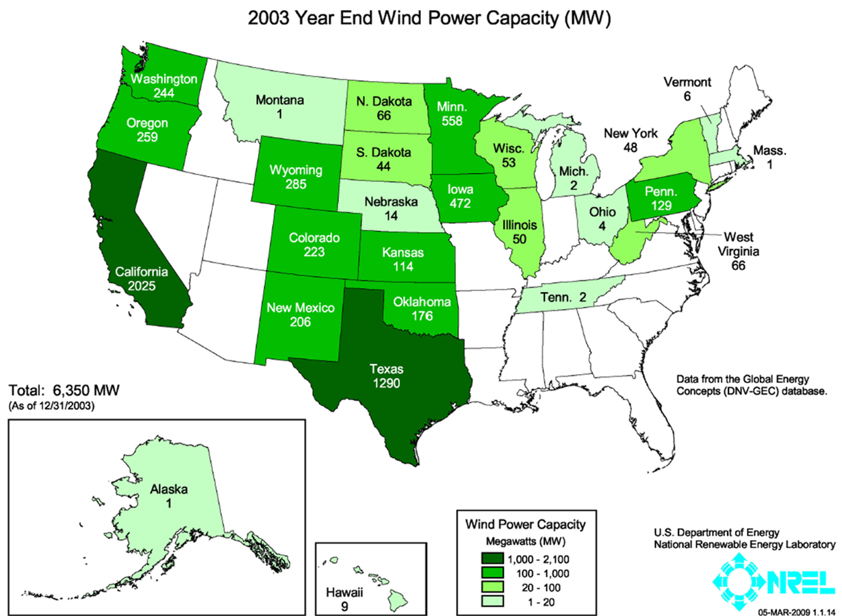 Installed wind power capacity 2003