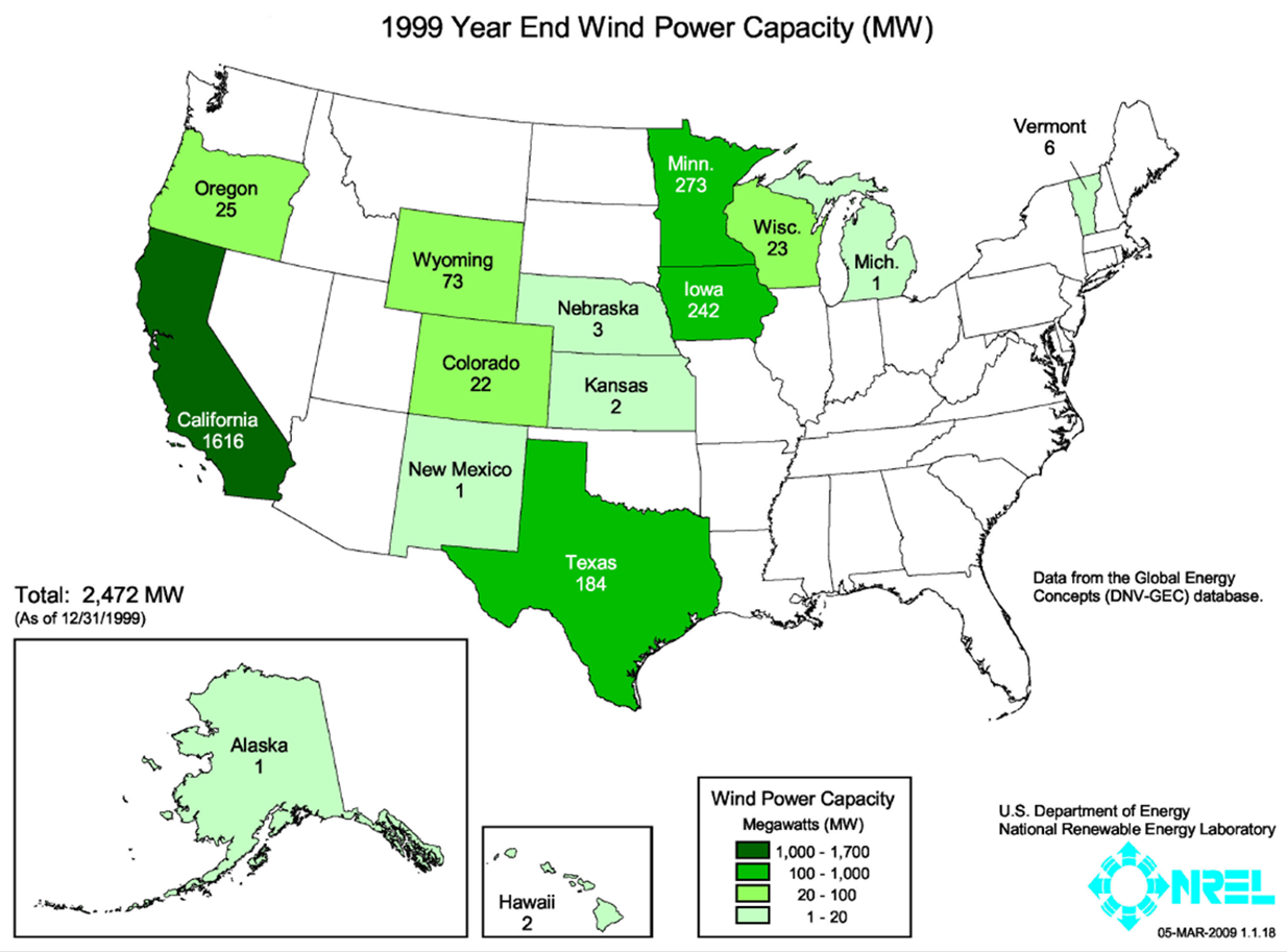 Installed wind power capacity 1999